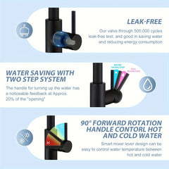 1pc Kitchen Sink Faucet With Pull-Out Spray Single Handle Single Hole High Arc, Commercial Matte Black Kitchen Sink Faucet 2 Mode Pull Out Sprayer Mixer Tap With 10" Cover Plate, Stream Mode, Spray Mode, Suitable For Bar Laundry RV Farmhouse